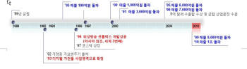 휴맥스 변대규 사장 "산업의 변혁기가 기회였다"