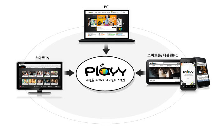 [인터넷의 숨겨진 진주]KTH `플레이(Playy)`