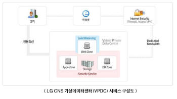  LG CNS, 퍼블릭 클라우드 컴퓨팅 서비스 시장 선점 출사표 