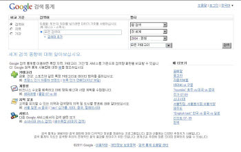[인터넷의 숨겨진 진주]구글 검색통계