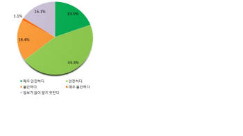 과기인 “원전 내진 `안전` 지진 방재 `취약`”