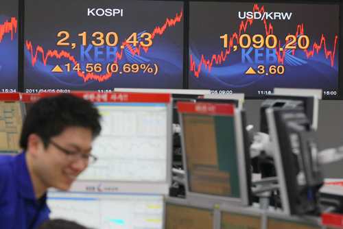 코스피지수 사상최고치 2거래일만에 경신