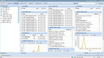 [신소프트웨어 상품대상 추천작]아이온커뮤니케이션즈 `로디스`