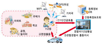 `IT 경찰관`에 SOS 날리세요~