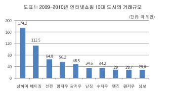 [화요기획-인터넷쇼핑] 중국 대륙도 달군다