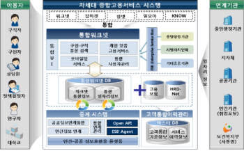 공공 · 민간포털 취업정보 모두 한 자리에서 본다