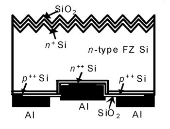 미국 선파워가 개발한 후면전극형 태양전지