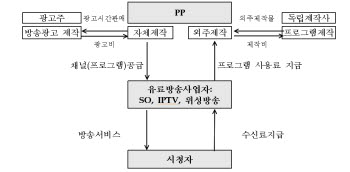 유료방송시장, 콘텐츠 공정경쟁 여건 개선 기대…업계 소송 불씨남아