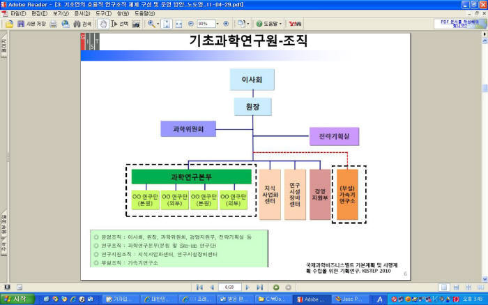 “과학벨트 기초과학연 분원 2~3개 적절”