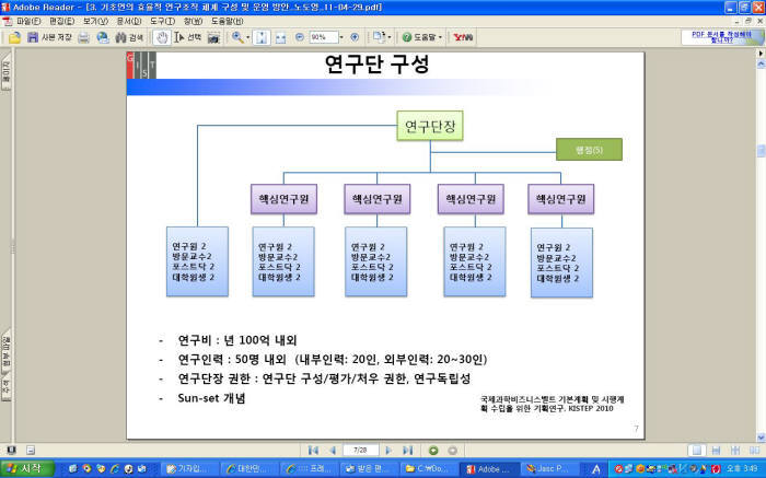 “과학벨트 기초과학연 분원 2~3개 적절”