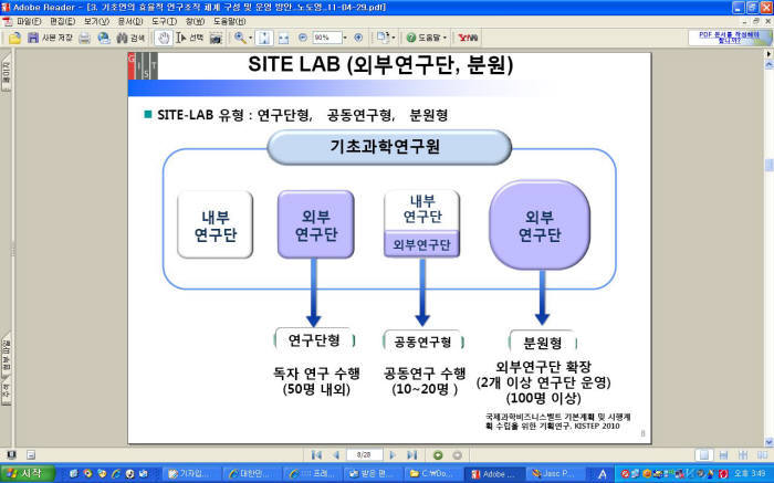 “과학벨트 기초과학연 분원 2~3개 적절”