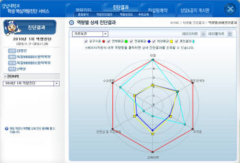 [신SW대상②]인키움 `잡캡`