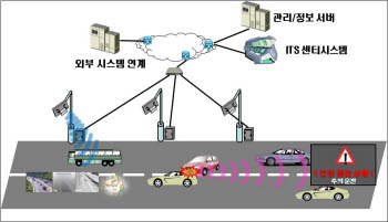 ETRI 차량간 통신기술 개발...“교통정체 단번에”