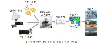 
 출처 : 한국산업기술평가관리원
 