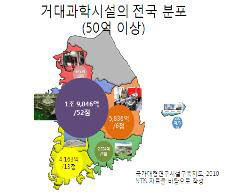 다른 지역보다 월등히 많은 거대과학시설이 구축돼 있는 대전지역 현황