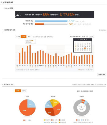 내 블로그에 온 1촌은 몇명?