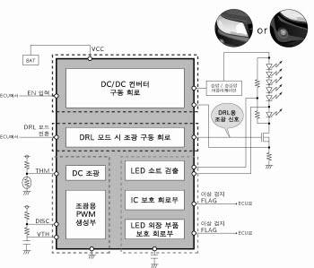 로옴,헤드램프 · 데이라이트보조 램프를 동시 지원하는 LED 드라이버 출시