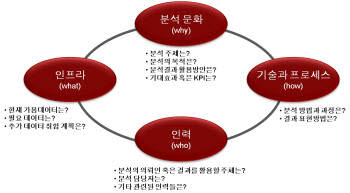 [Analysis]빅 데이터 시대에 분석을 말한다