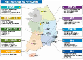 공공기관 지방이전 탄력받나? 이 대통령, "속도감 있게 추진" 독려