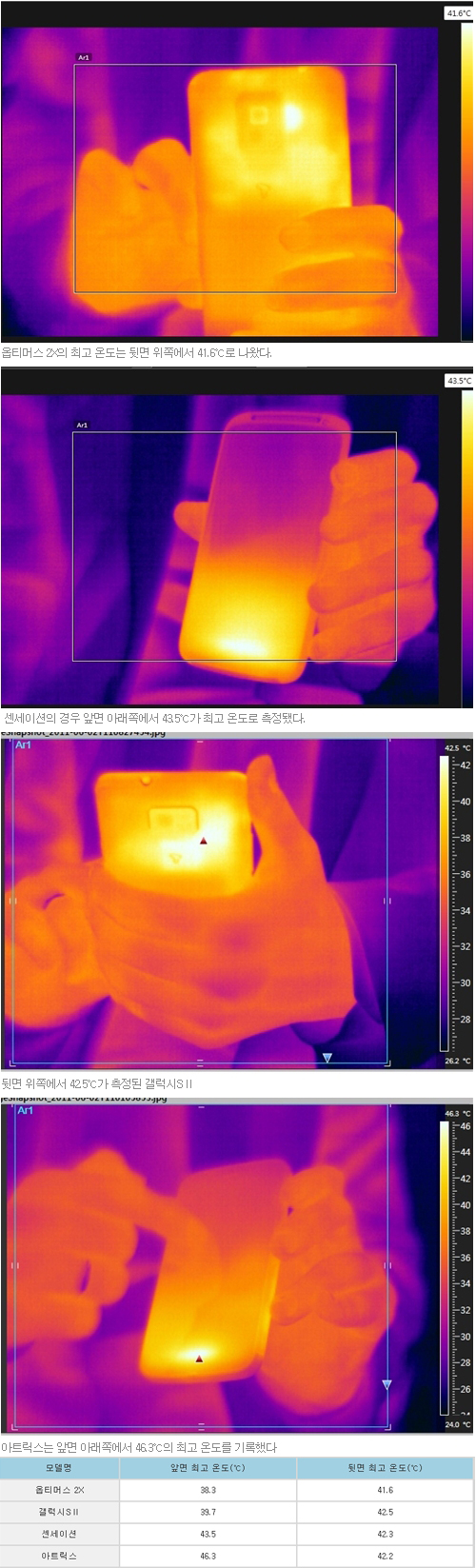 앗 뜨거워 ‘스마트폰 화상주의보’
