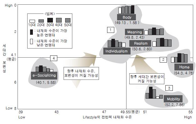 `건강-외모 골몰, 고립감, SNS` 한국 소비자들 이렇게 바뀌었다...7가지 라이프스타일 [LG경제연]