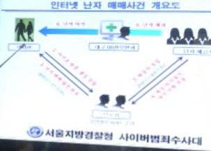 "몸매 따라 난자도 등급매겨 인터넷서 사고 팔았다"…브로커 적발