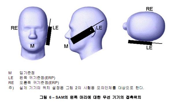 아이폰4가 갤럭시S2보다 전자파 흡수율이 최대 2배 높다?...전문가 평가 분분