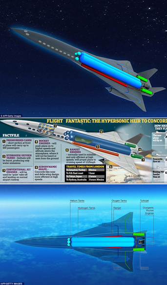런던 출발-도쿄 도착 2시간, 극초음속 항공기 개발된다