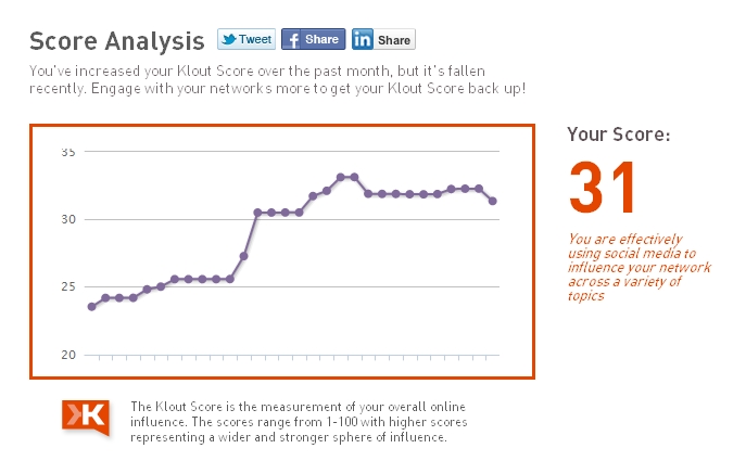 한 SNS 유저의 클라우트 스코어(Klout Score)