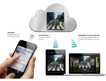 [WWDC 2011]아이클라우드 베타 버전, 직접 써보니