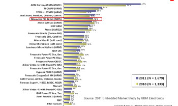 출처 : UBM