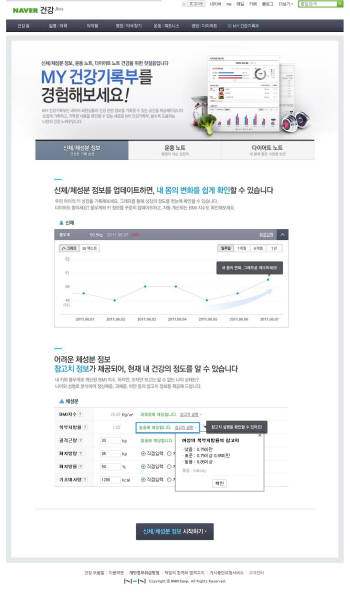 네이버, 온라인 주치의로 변신 