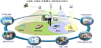 스마트시대, 주파수 해법 찾자