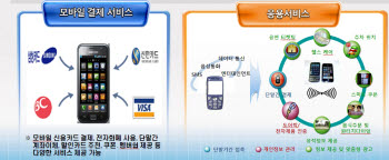 NFC 서비스 개념도 *자료:방송통신위원회