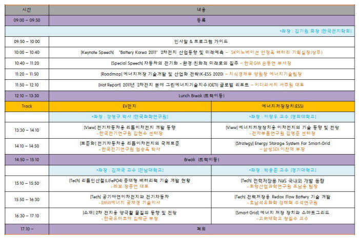 [스마트배터리/셀 포럼]`2차 전지의 기술과 시장 전망 총망라`