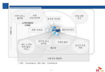 <그림설명> 활용 기반 BI의 범위 개념도  