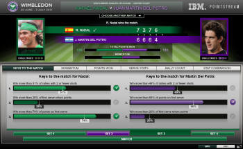 IBM, 분석 기술로 2011 윔블던 승자 예측