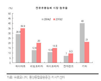 전자유통산업, 격랑 속으로