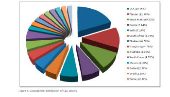 맥아피가 분석한 전 세계 C&C 서버의 분포도 