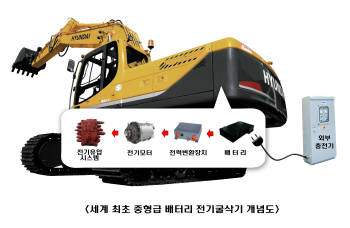 현대중공업 배터리 전기굴삭기 개념도.