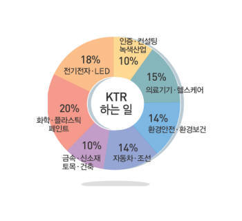 [화요기획-통합 1주년 맞은 시험인증기관]조기성 KTR원장 인터뷰