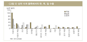 [독일이 온다]다시 일어서는 독일 경제, 경쟁력 지닌 독일 기업