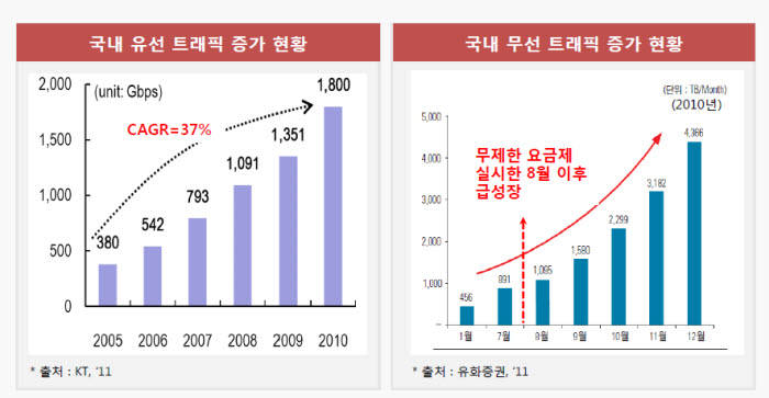 [탈통신 커뮤니케이션 시대]망중립성 관련 해외 사례는..