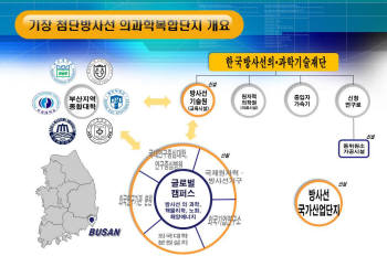 기장 첨단 방사선 의과학복합단지 개요