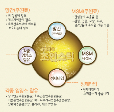 신도바이오㈜, 관절건강기능식품 ‘관절백세 조인스틱’ 개발