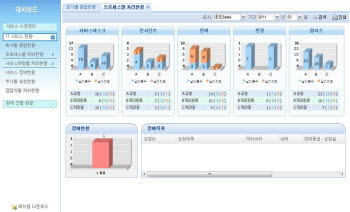  [신SW대상①]네오엑시엄 `에프엑스온`