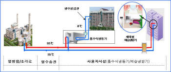 [뉴스포커스]지역냉방