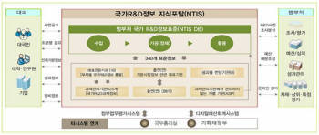 [국가 과학기술 R&D도 `융합 시대`] R&D 공생, 국과위가 선봉에 섰다