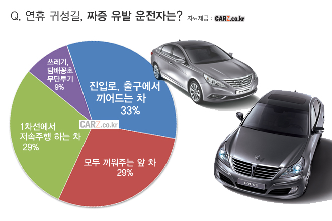 귀성길 이러면 민폐운전...애정남이 정해드려요!