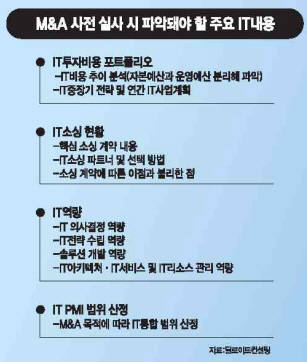 [창간특집]M&A 성공 길잡이 `인력관리`